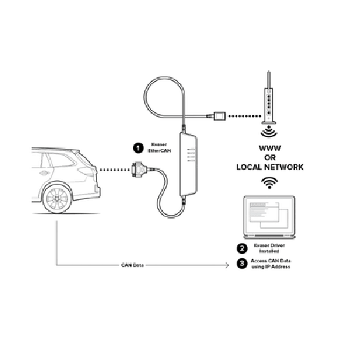 Kvaser Ethercan Light HS