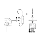 Kvaser Ethercan Light HS