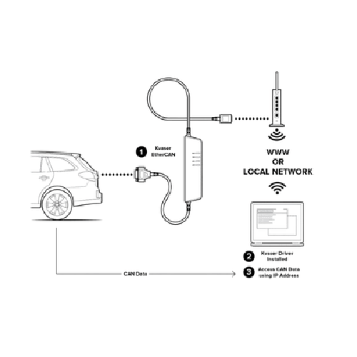 Kvaser Ethercan HS