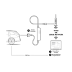 Kvaser Ethercan HS
